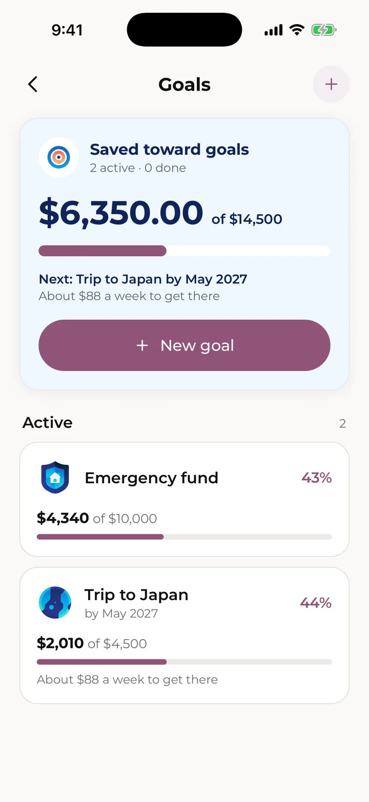 Goals, and how far along each one is.