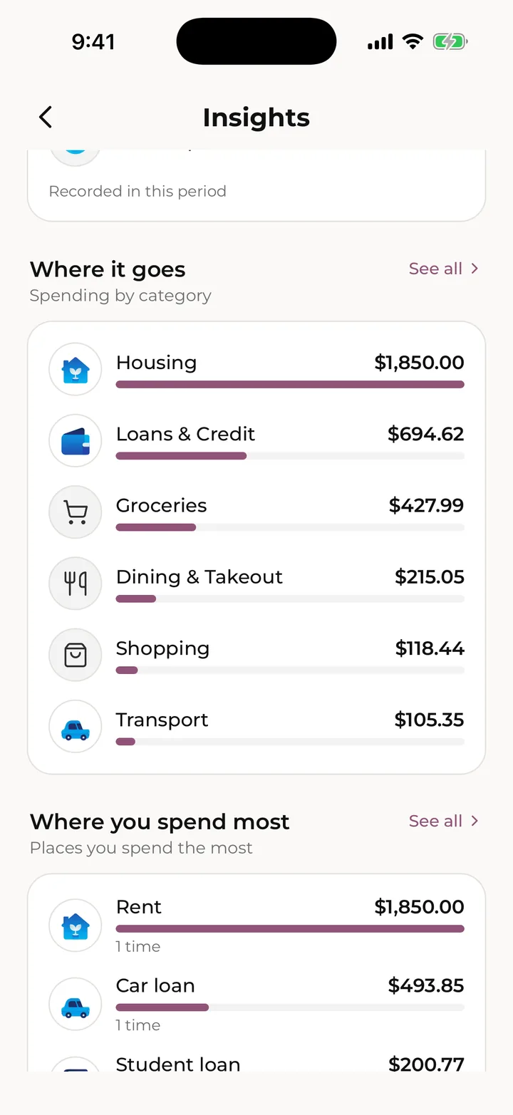 Where your money goes, by category and by place.