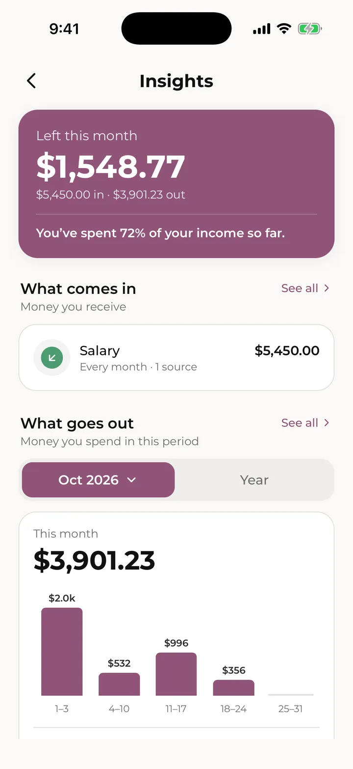 Insights: left this month, and what comes in and goes out.